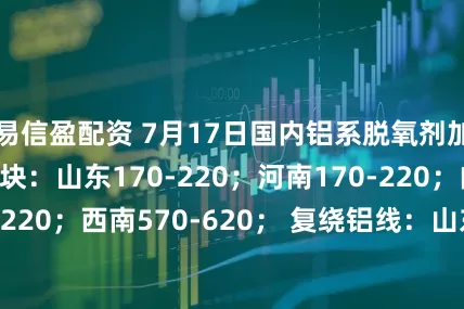 易信盈配资 7月17日国内铝系脱氧剂加工费： 铸造铝块：山东170-220；河南170-220；内蒙古120-220；西南570-620； 复绕铝线：山东350-400；河南350-400；内蒙古300-400；西南400-630。（单位：元/吨）